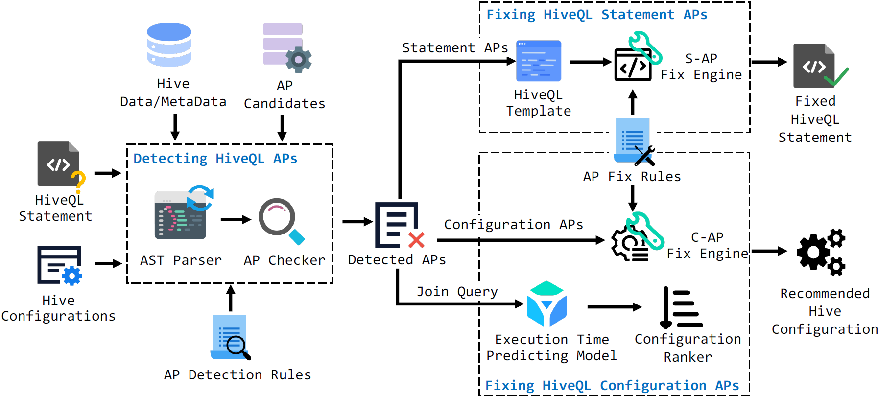 system overview