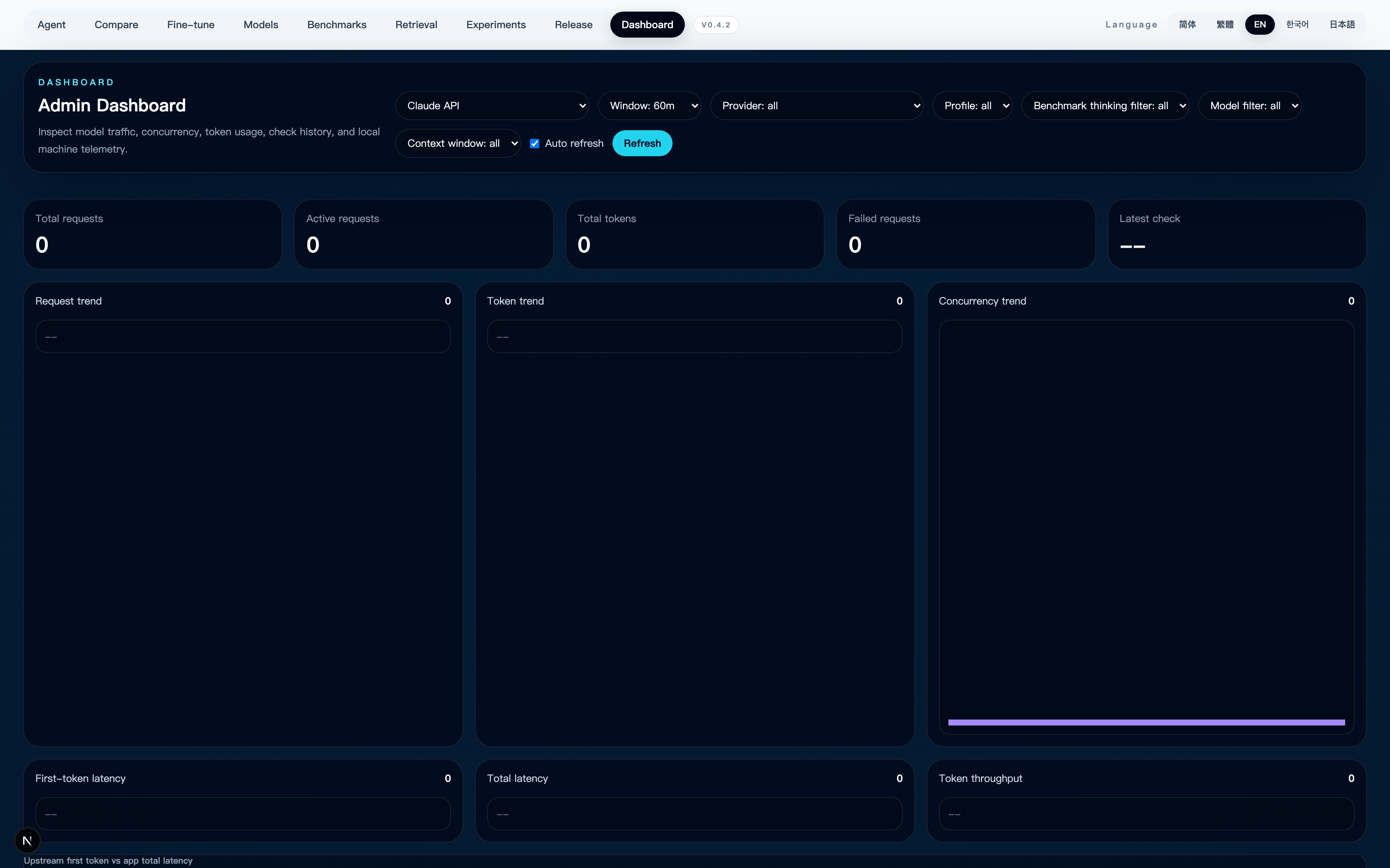Admin dashboard