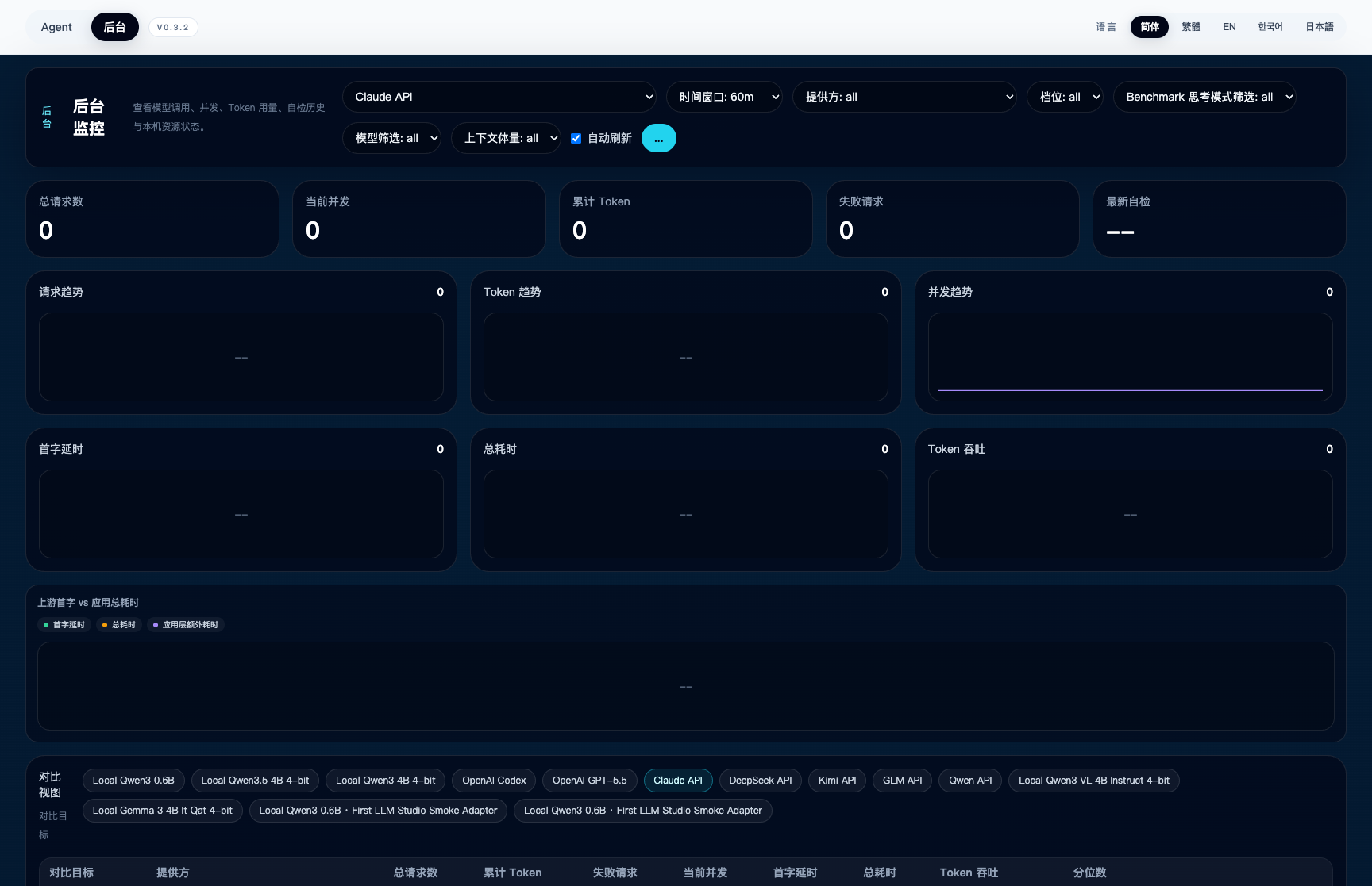 Admin dashboard