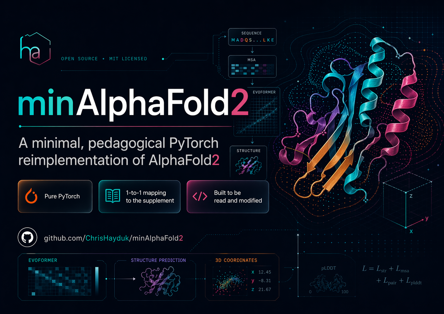 minAlphaFold2 prediction overlaid with 6M0J ground truth and DeepMind AlphaFold2