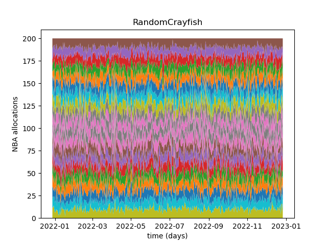 RandomCrayfish timeline