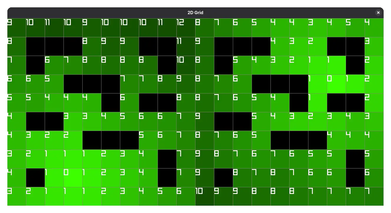 Screenshot of the flowfields made