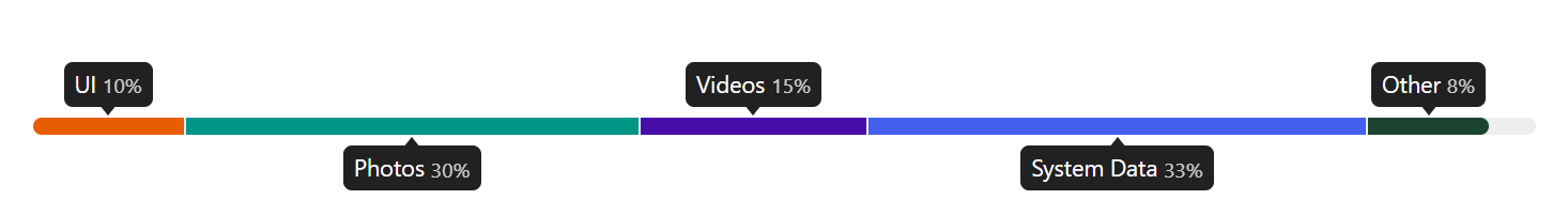 React Usage Bar first example