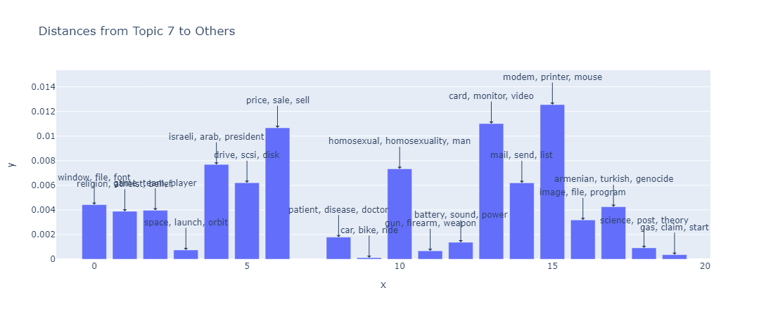 Figure Description