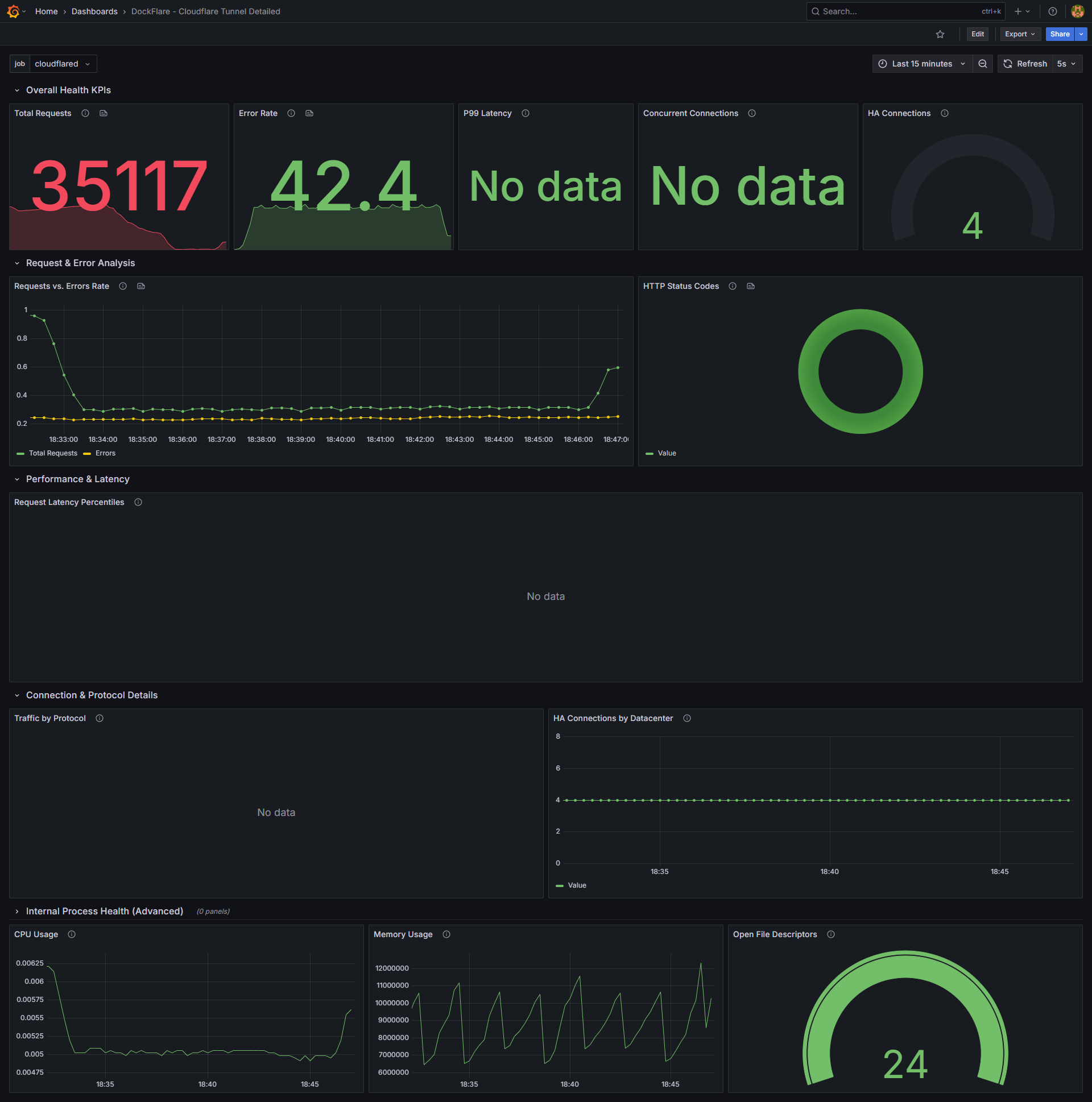 Grafana Dashboard Example