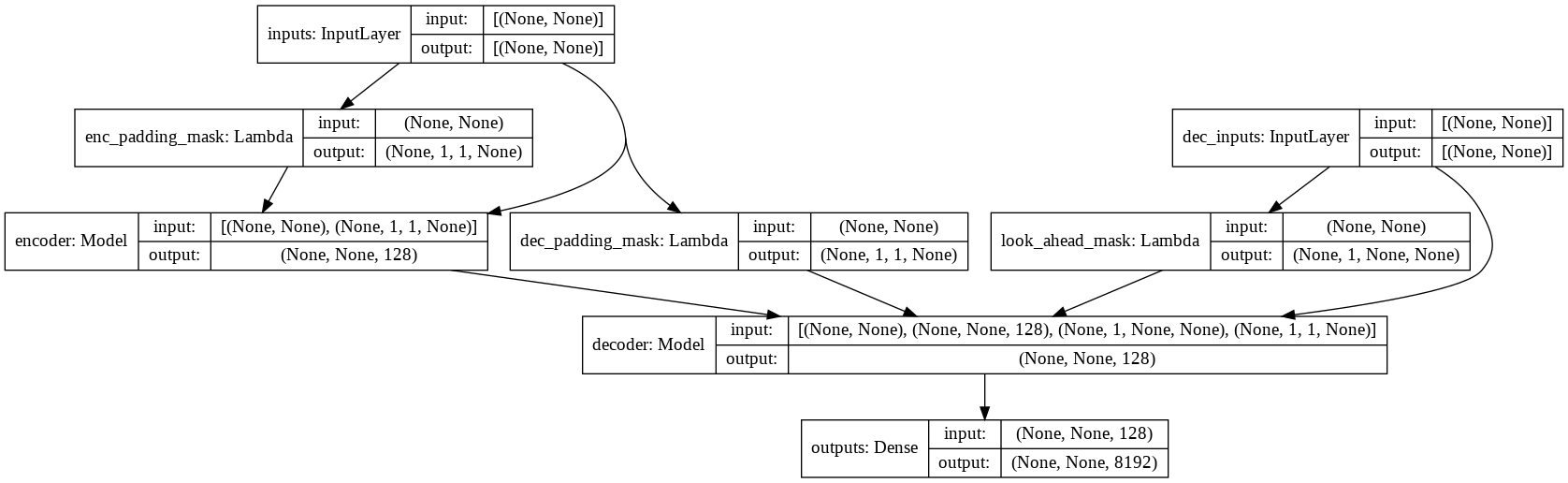 transformer model plot