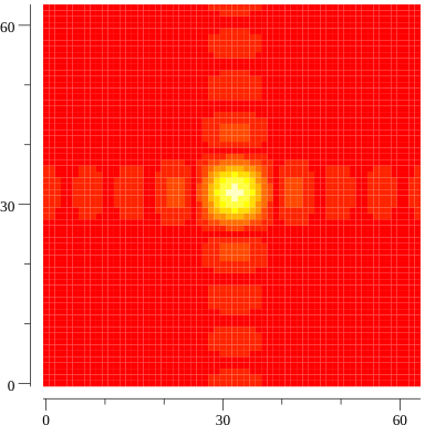 Fourier Transform