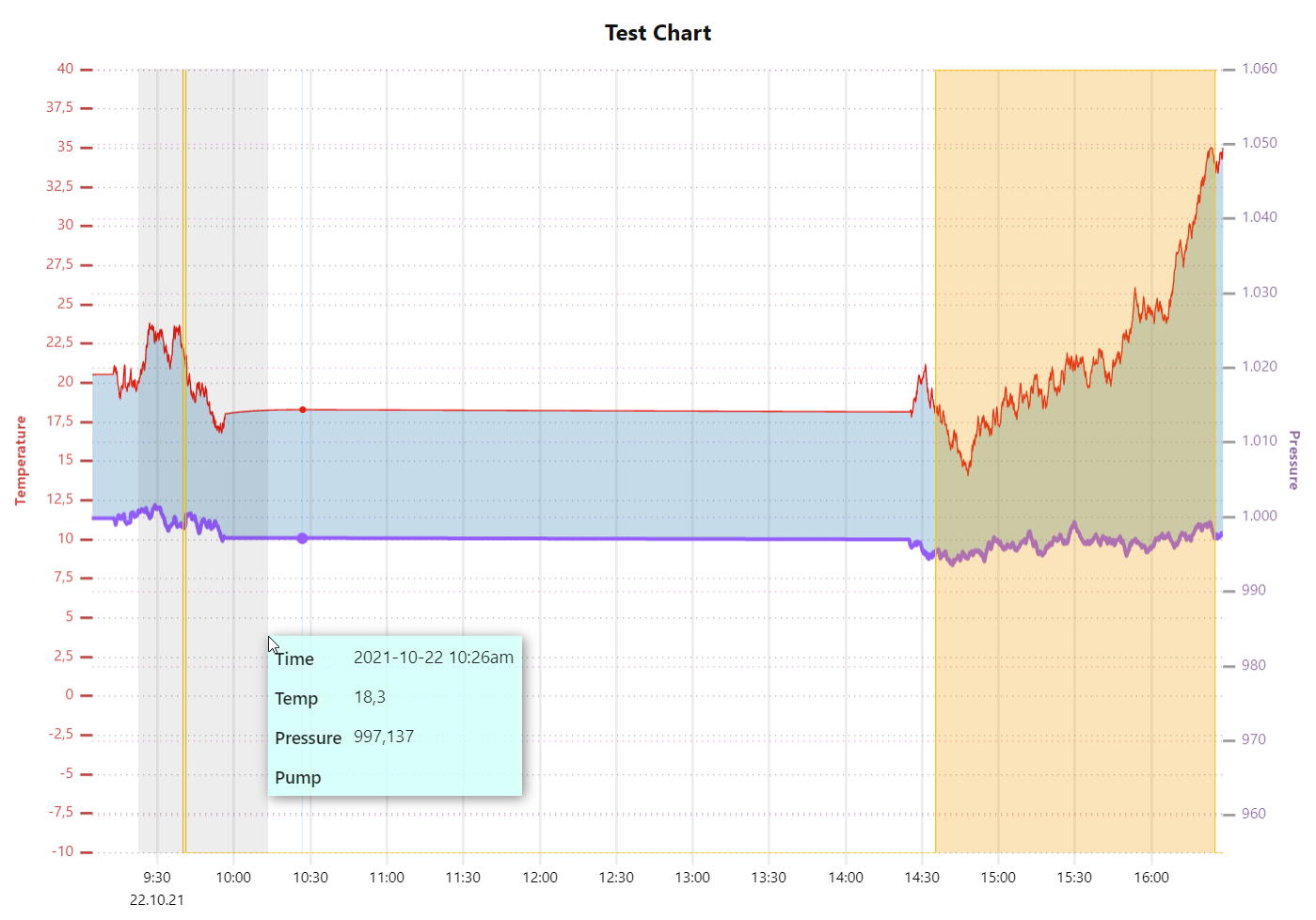 github-christian-me-node-red-contrib-ui-uplot-charts-node-red-chart