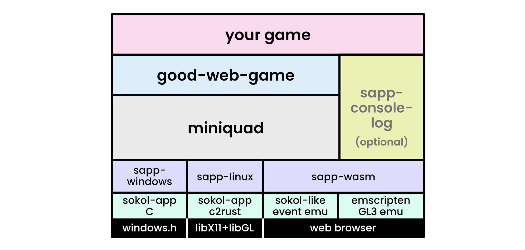 software stack