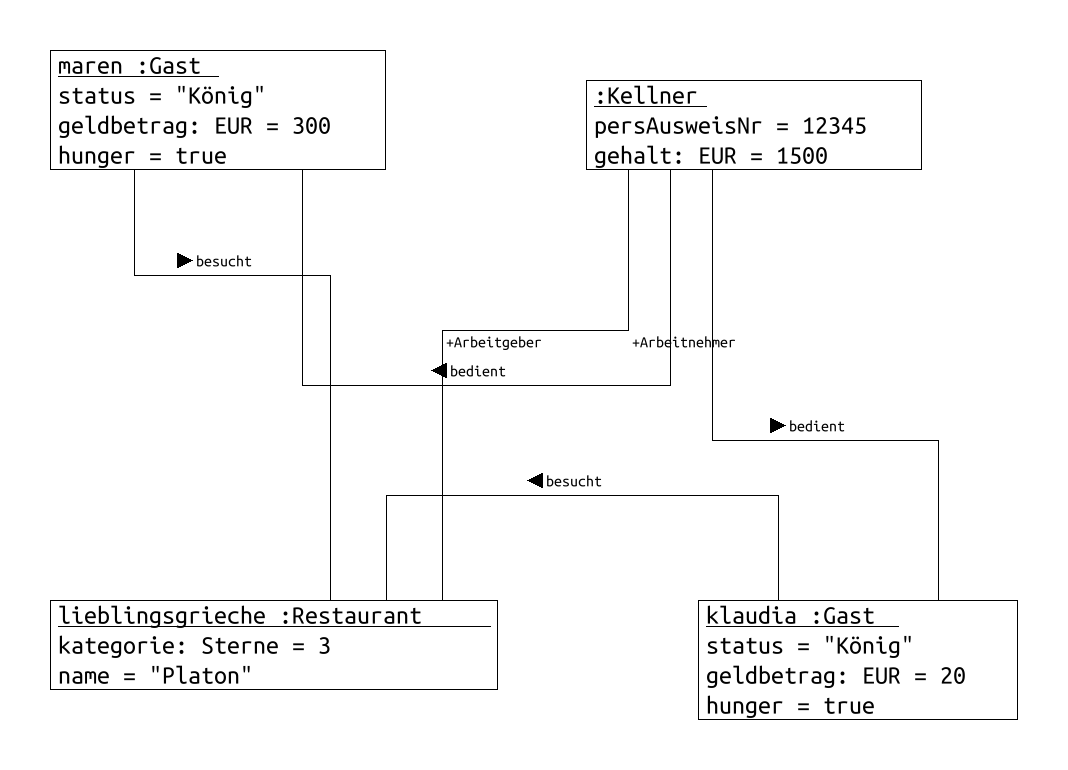 Object Model