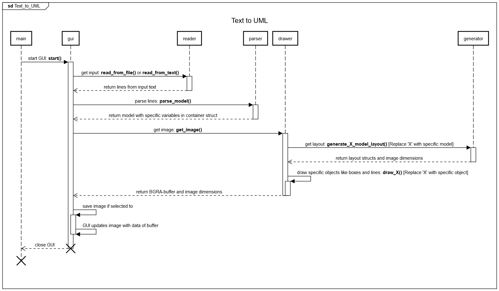 Sequence Model