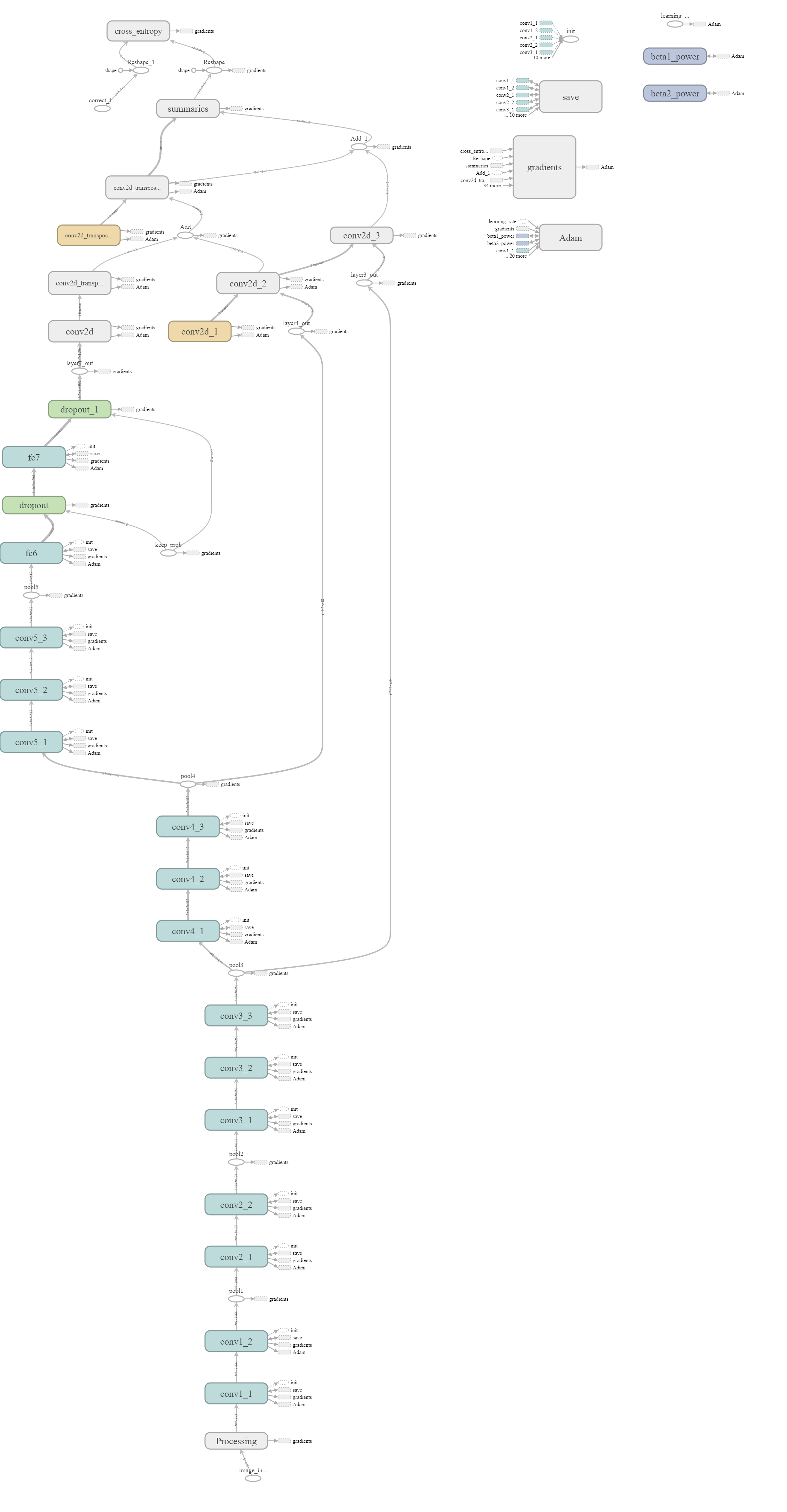 VGG-Architecture