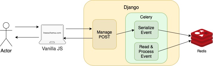 ECS Deployment Resources