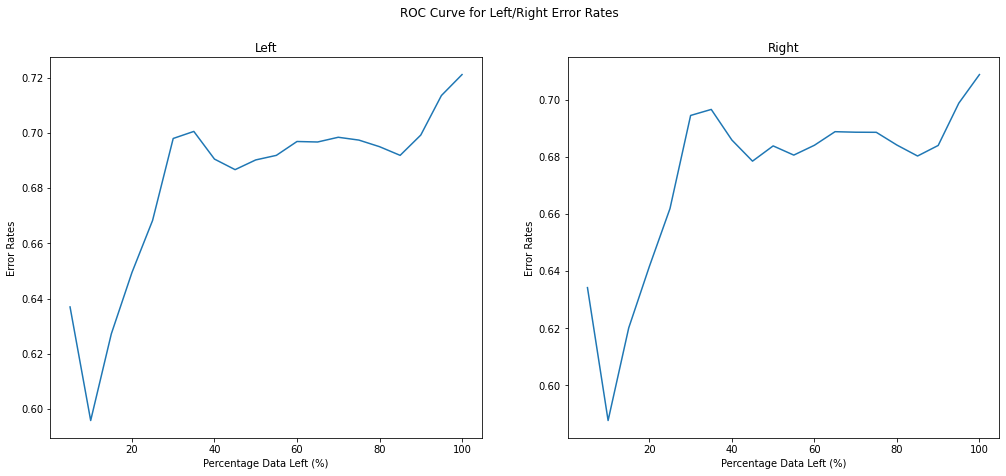 LRC ROC Curve