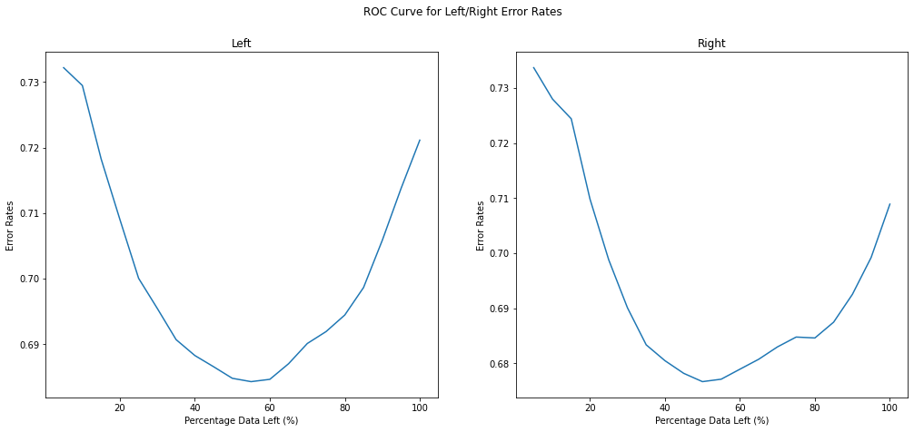 MM ROC Curve