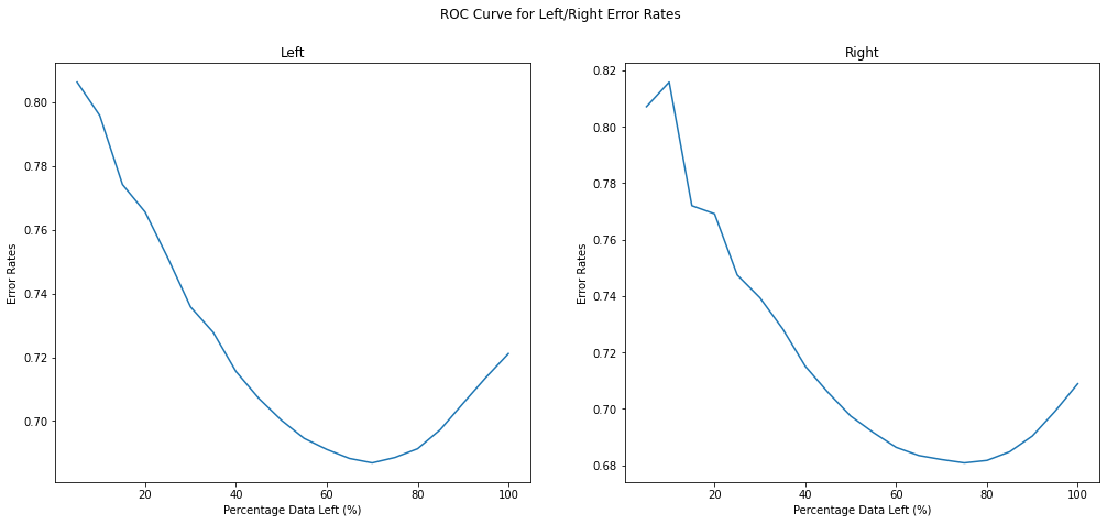 MSM ROC Curve