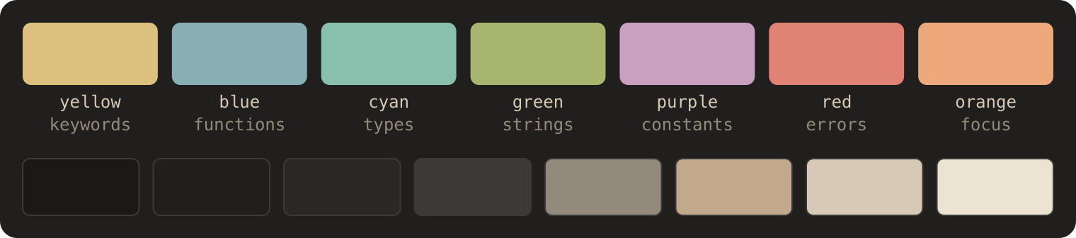 The Umber Calm palette: seven accents with their roles, above the warm background-to-text ramp