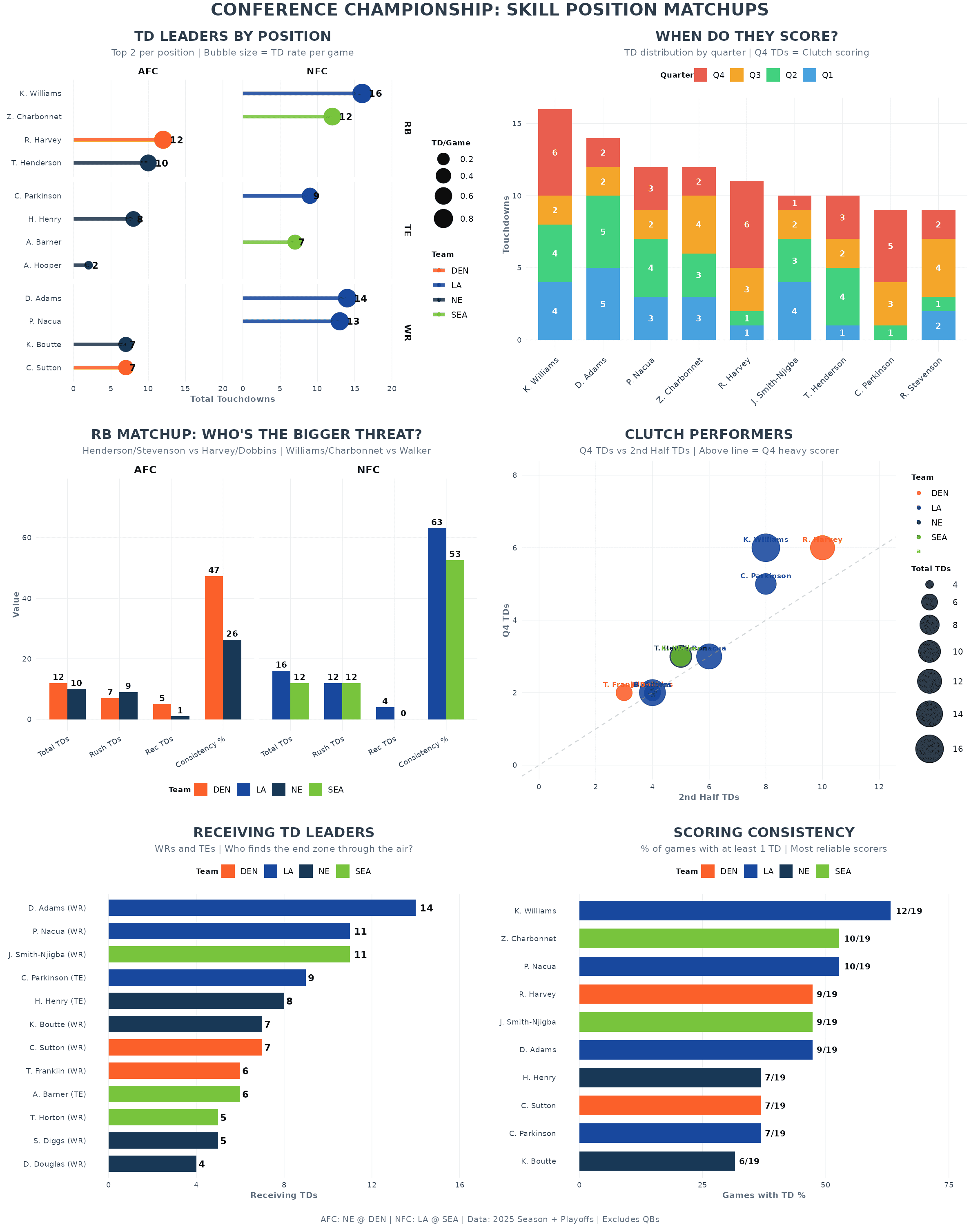 NFL Analytics screenshot