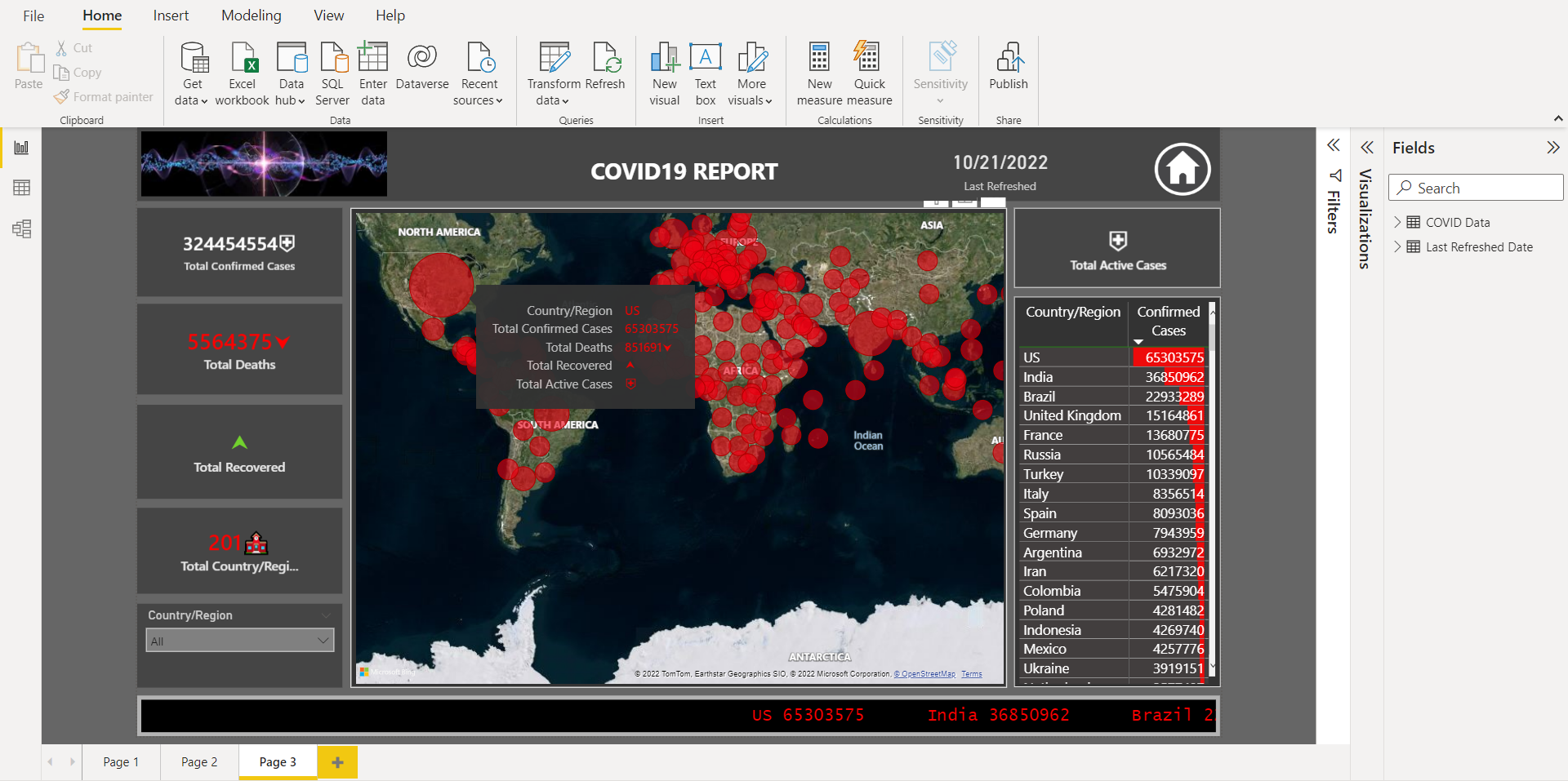 GitHub - Christo77793/Covid19-Dashboard: A Covid19 Dashboard