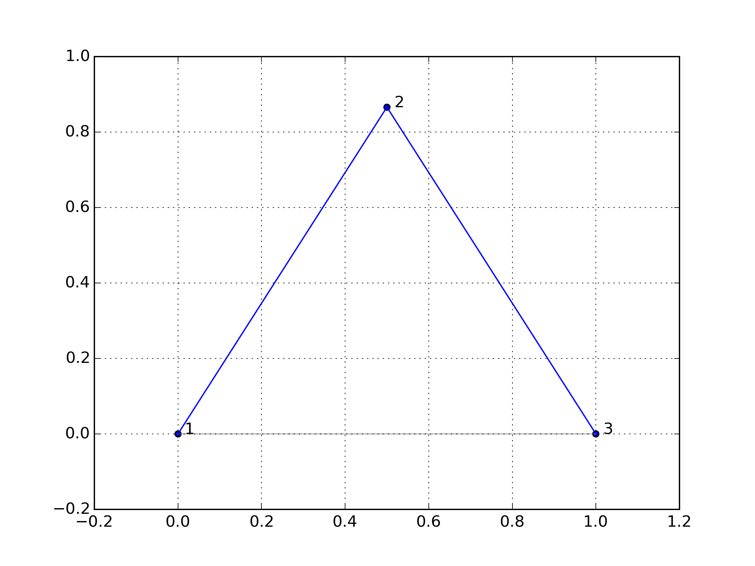 base-spike