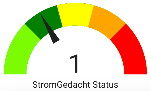 Lovelace Dashboard Karte