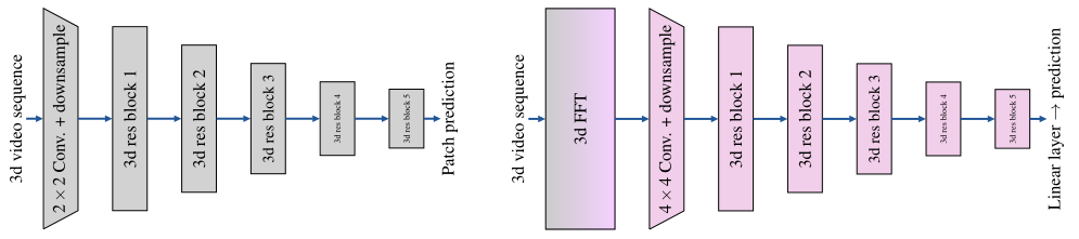 discriminators