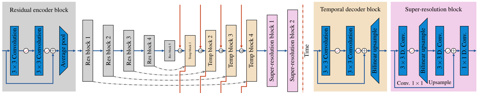 reconstructionmodel