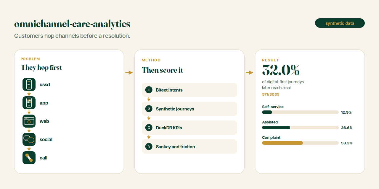 omnichannel-care-analytics
