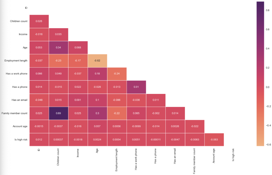 heatmap