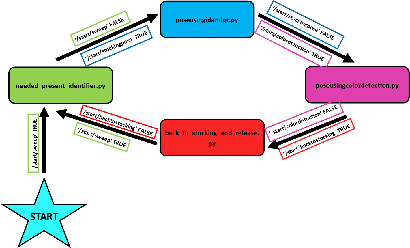 node_map