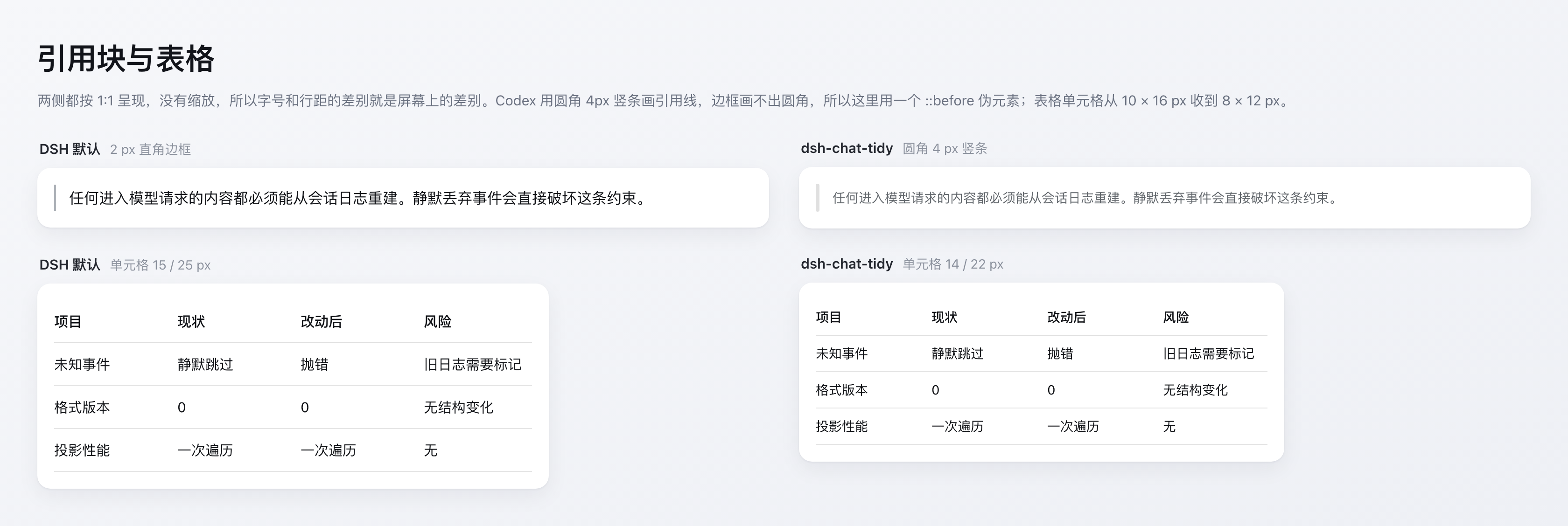 Скриншот dsh-chat-tidy 4