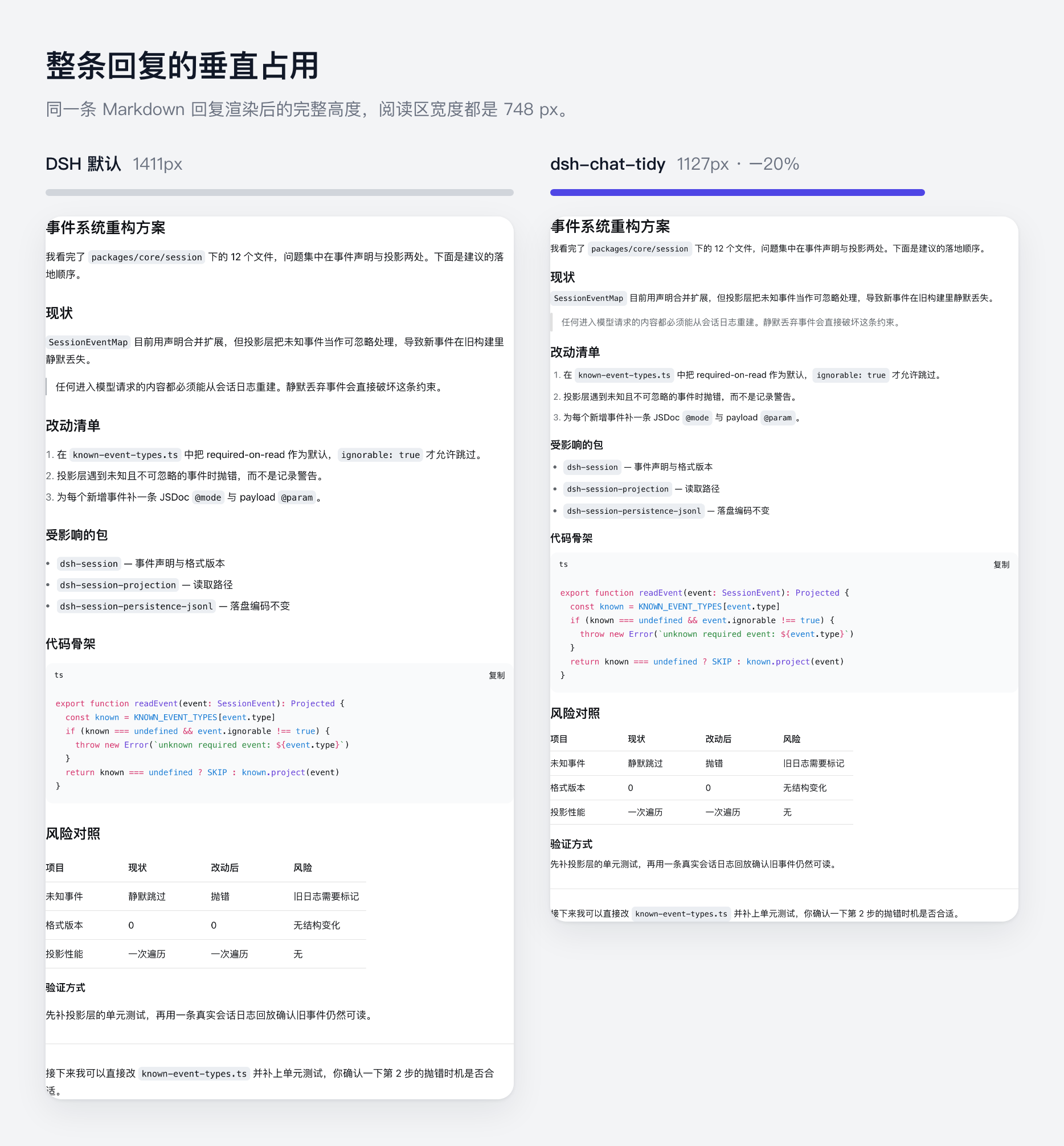 完整回复流在启用 Tidy Chat 前后的对比