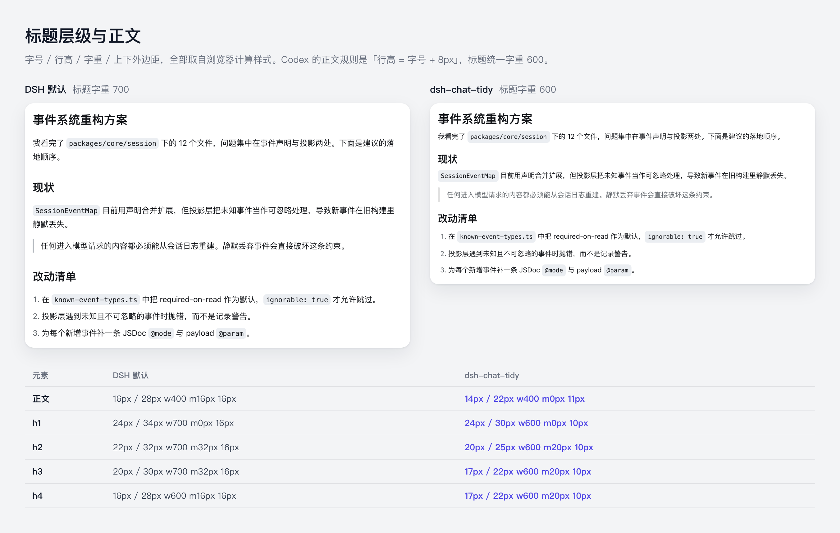 标题层级与正文在启用 Tidy Chat 前后的对比