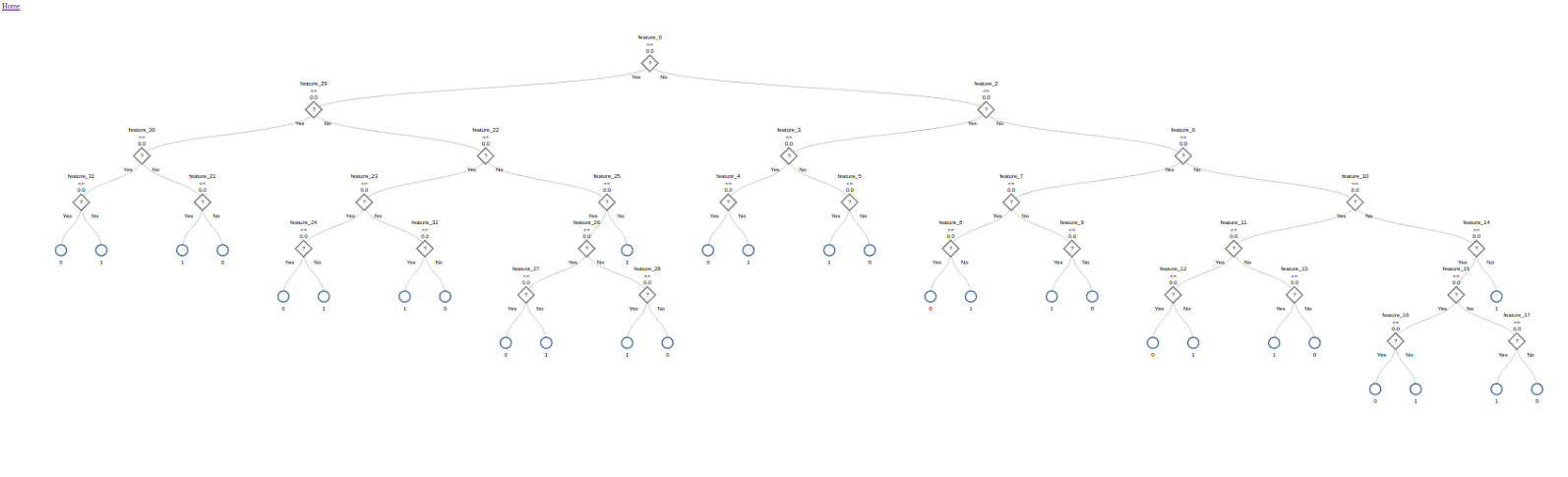 Example Tree