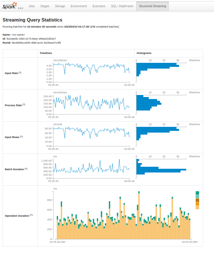 Spark Query Metrics