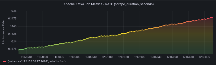 GRAFANA DASHBOARD UI