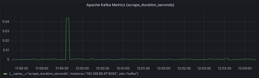 GRAFANA DASHBOARD UI