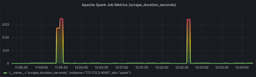 GRAFANA DASHBOARD UI