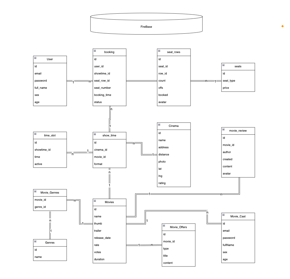 ERD Diagram