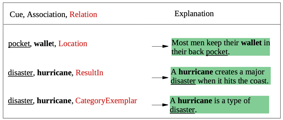 Examples