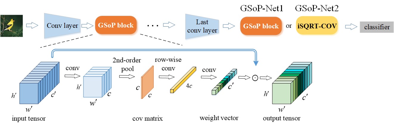 GSoP_arch