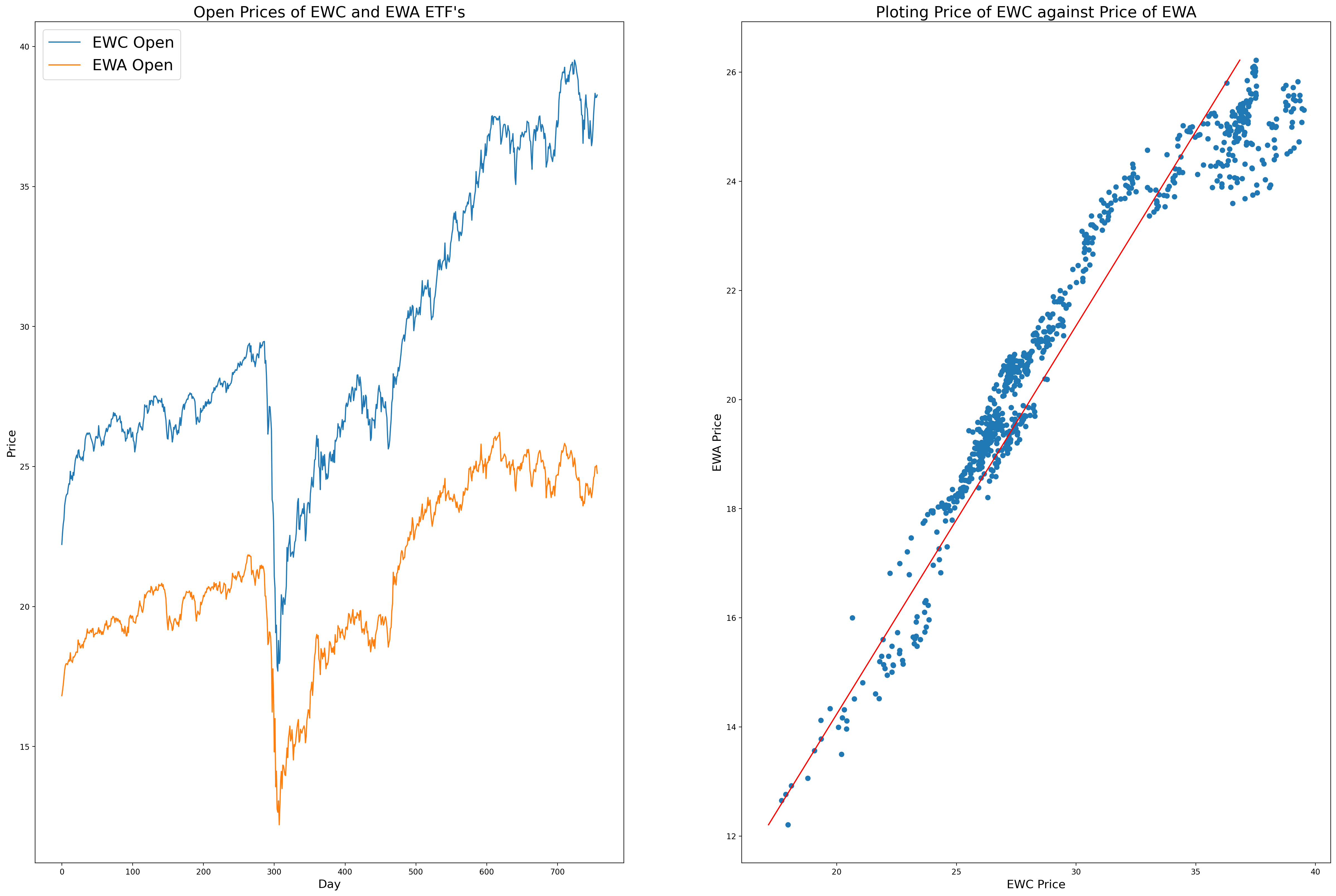 Linear Regression Demo