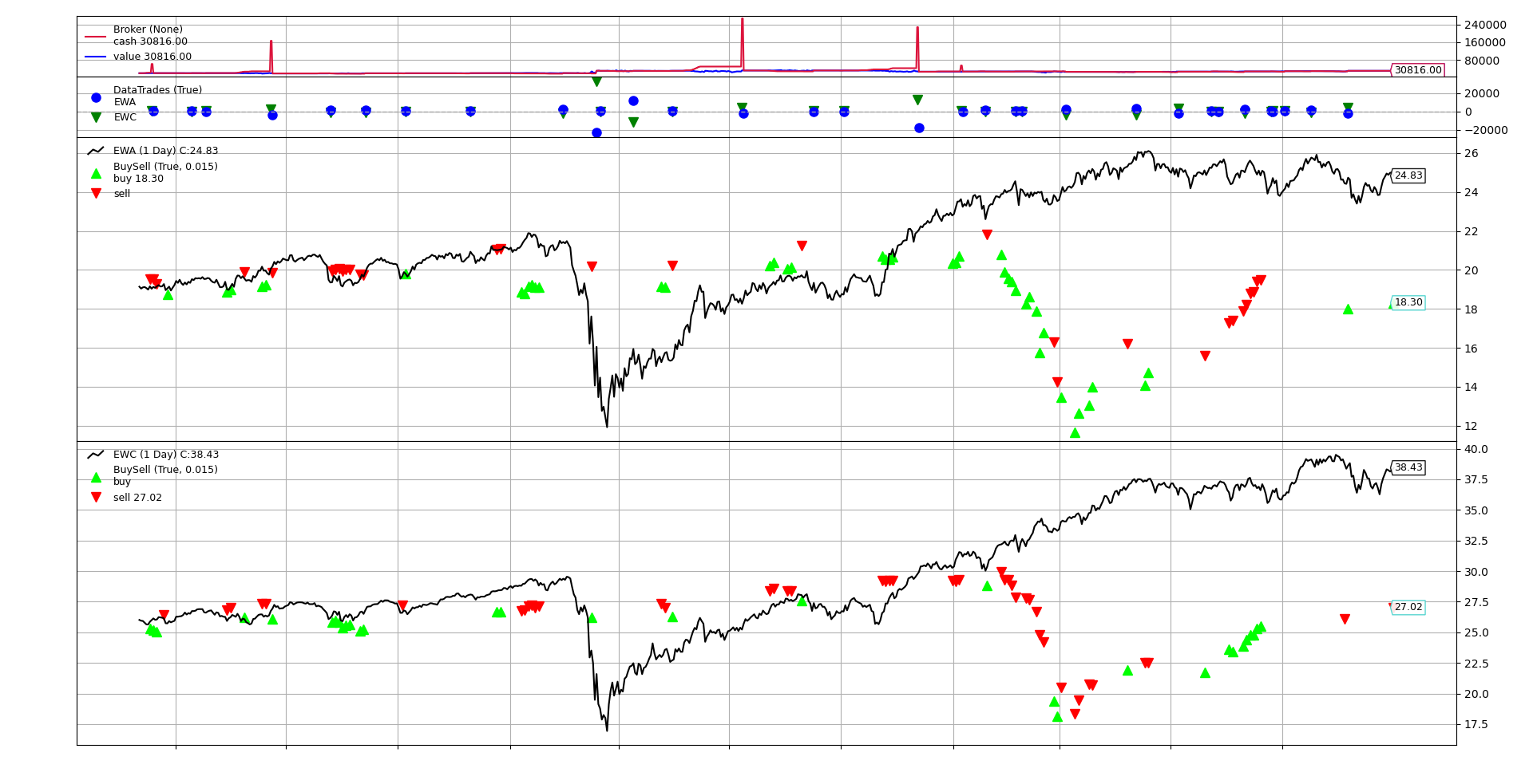 Backtrader result