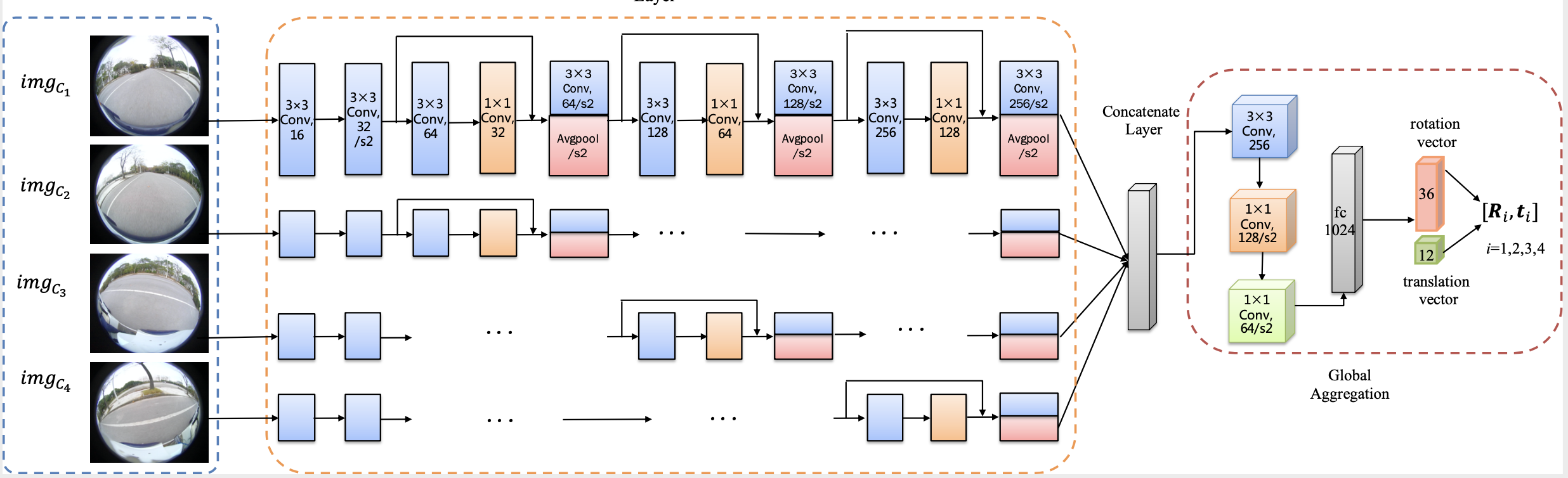 Network Architecture