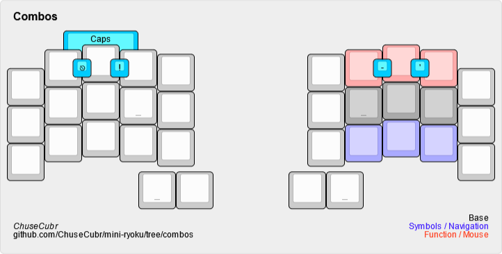 mini-ryoku combos