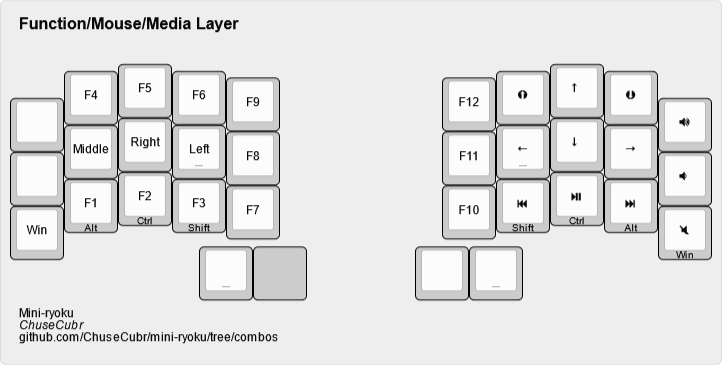 mini-ryoku function layer