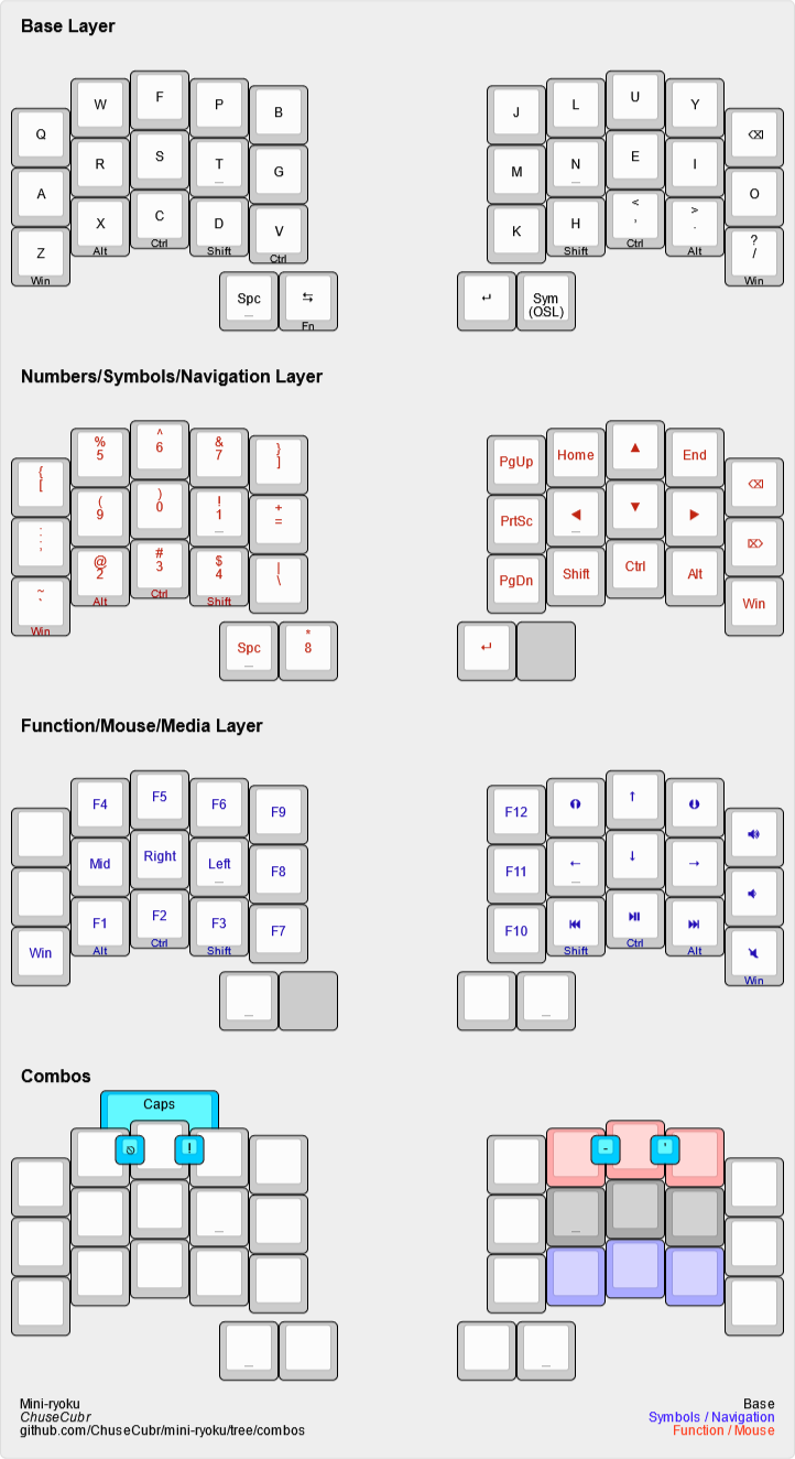 mini-ryoku layers