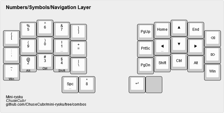 mini-ryoku symbols layer