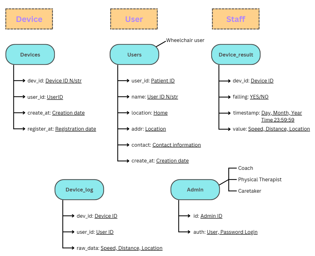 GitHub - ChutiponTri/ICT720-Project: Repo for demo idea