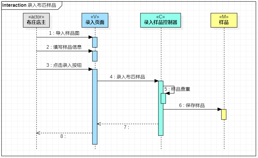 6 #111 實驗六 交互建模